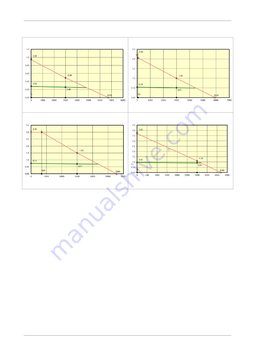 Jetter JHN Series User Manual Download Page 45