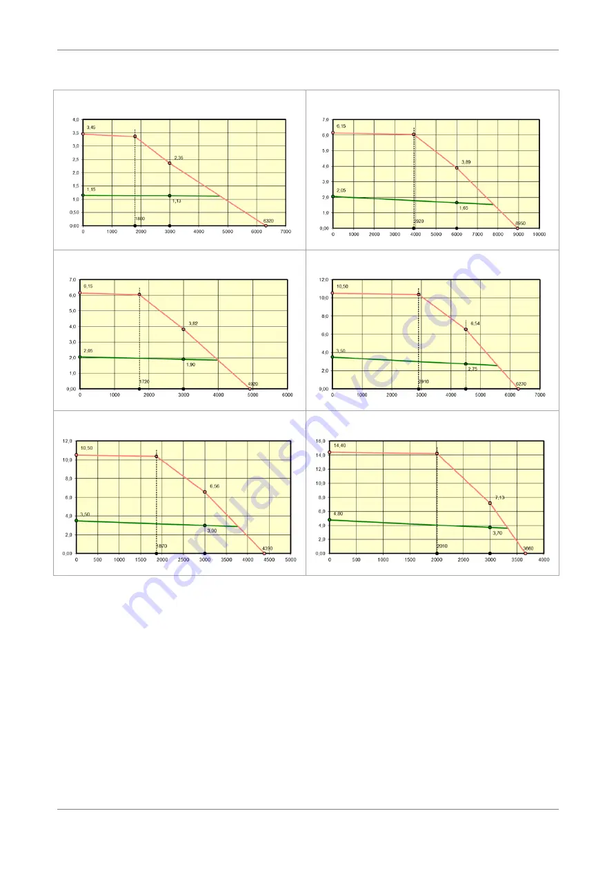 Jetter JHN Series User Manual Download Page 52