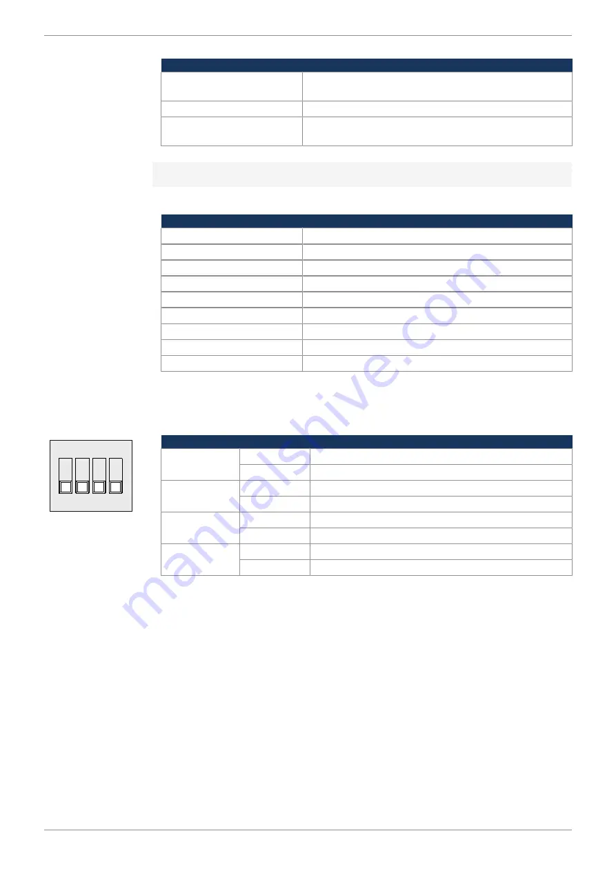 Jetter JXM-IO-EW30 User Manual Download Page 24