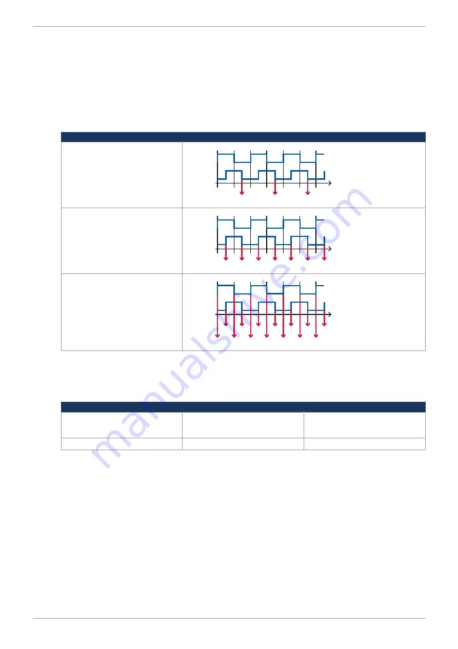 Jetter JXM-IO-EW30 User Manual Download Page 47