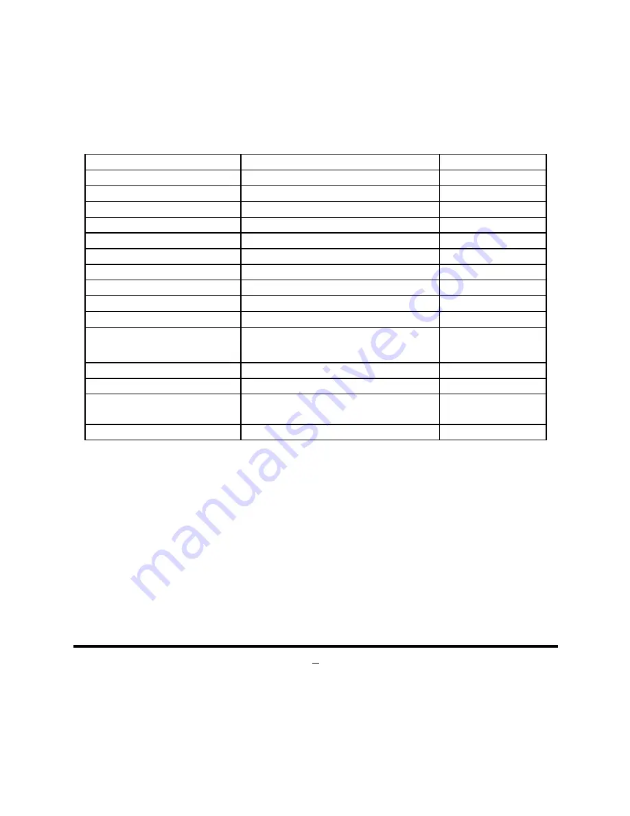 JETWAY JNC9NDL-2550 Technical Manual Download Page 12