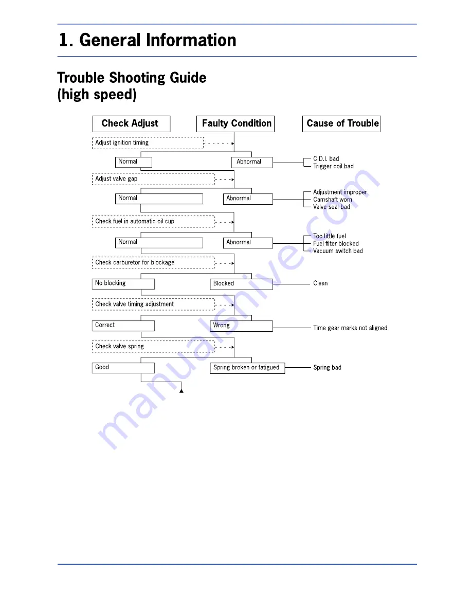 Jialing Honda JL50QT-X1/8 Service And Repair Manual Download Page 27