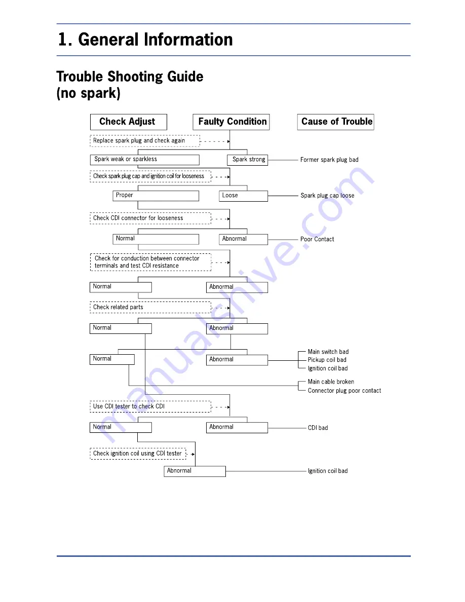 Jialing JL50QT-18 Service And Repair Manual Download Page 29