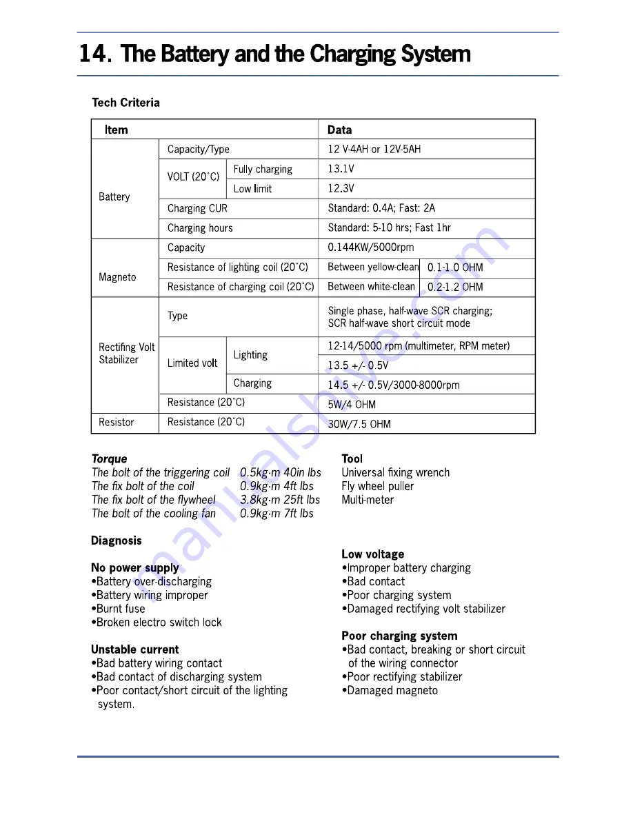 Jialing JL50QT-18 Service And Repair Manual Download Page 152