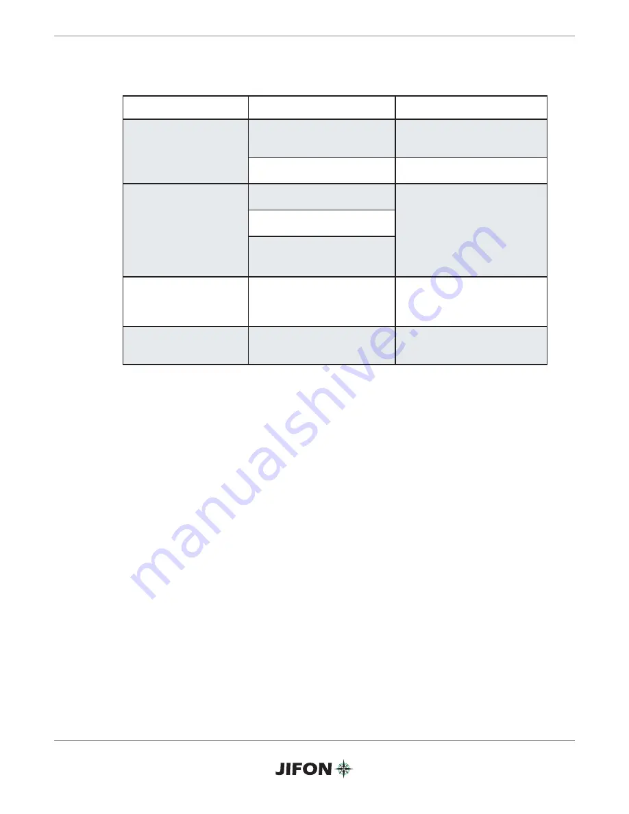 Jifon AquaHeat 13 User Manual Download Page 15