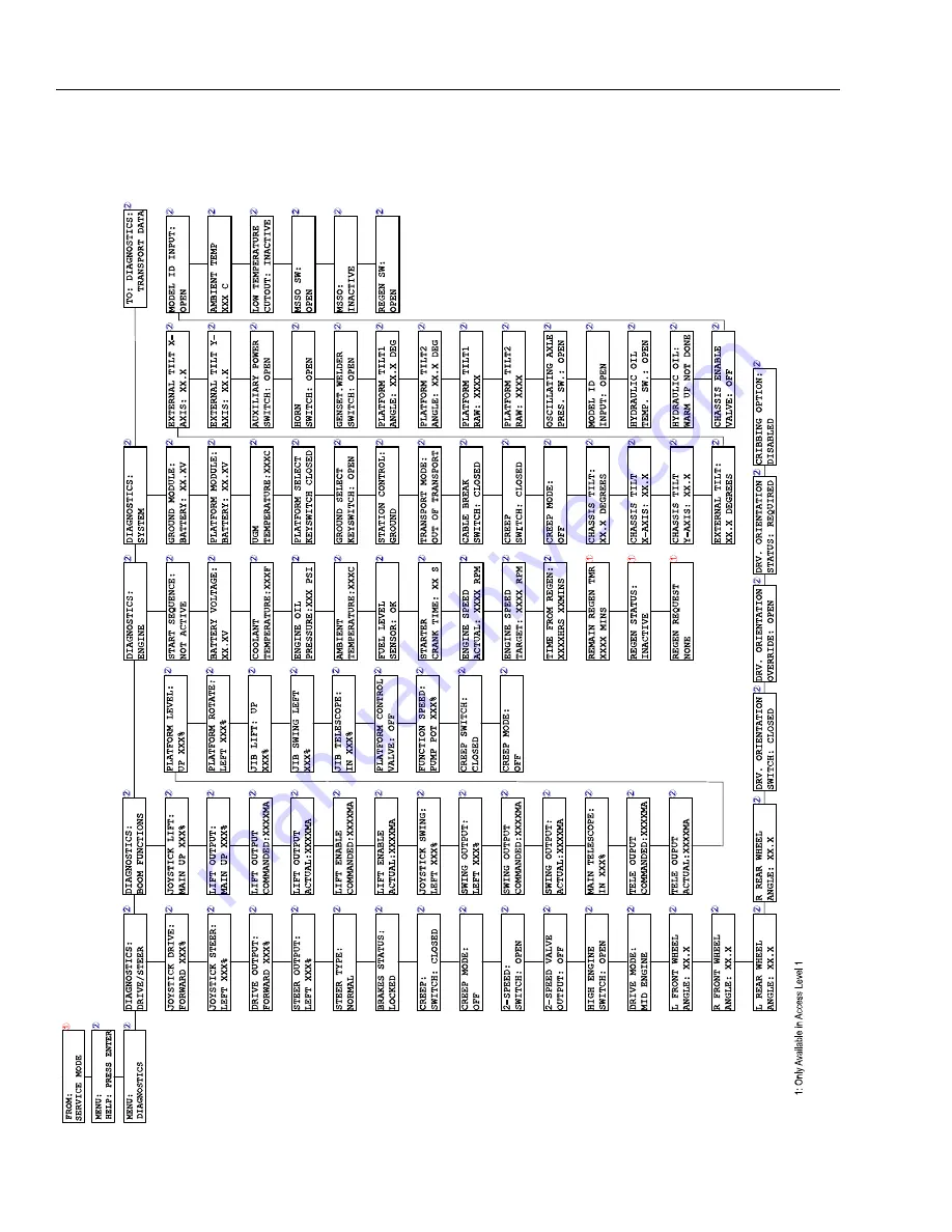 JLG 1850SJ Service And Maintenance Manual Download Page 464