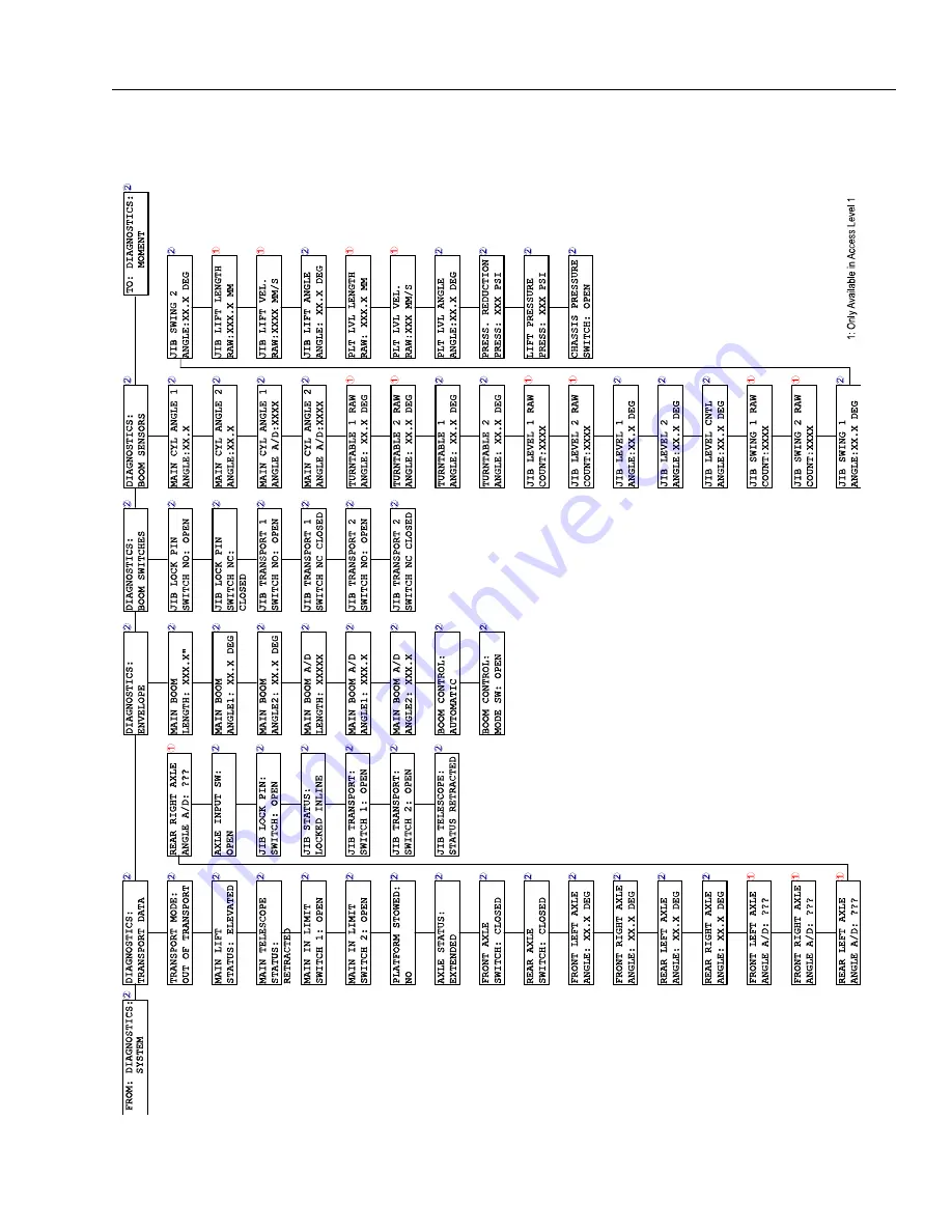 JLG 1850SJ Service And Maintenance Manual Download Page 465