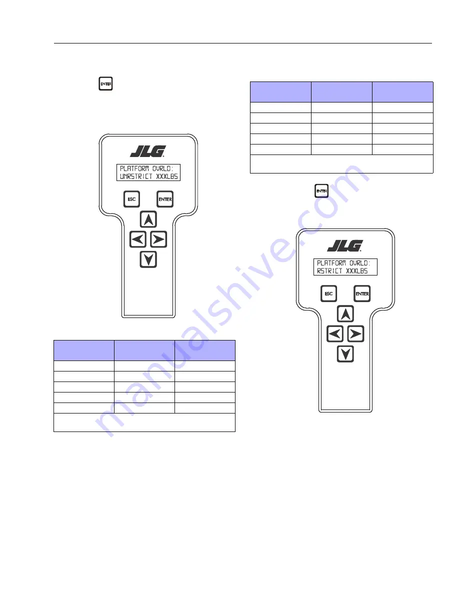 JLG 1850SJ Service And Maintenance Manual Download Page 535