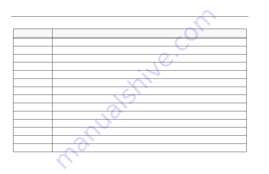 JLG 1932RS/6RS Operation And Safety Manual Download Page 96