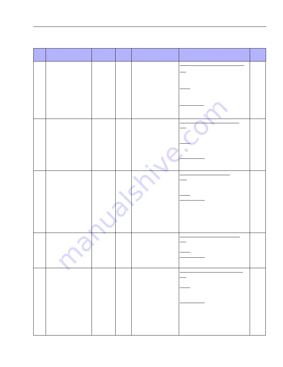 JLG 2632R Service Maintenance Manual Download Page 169