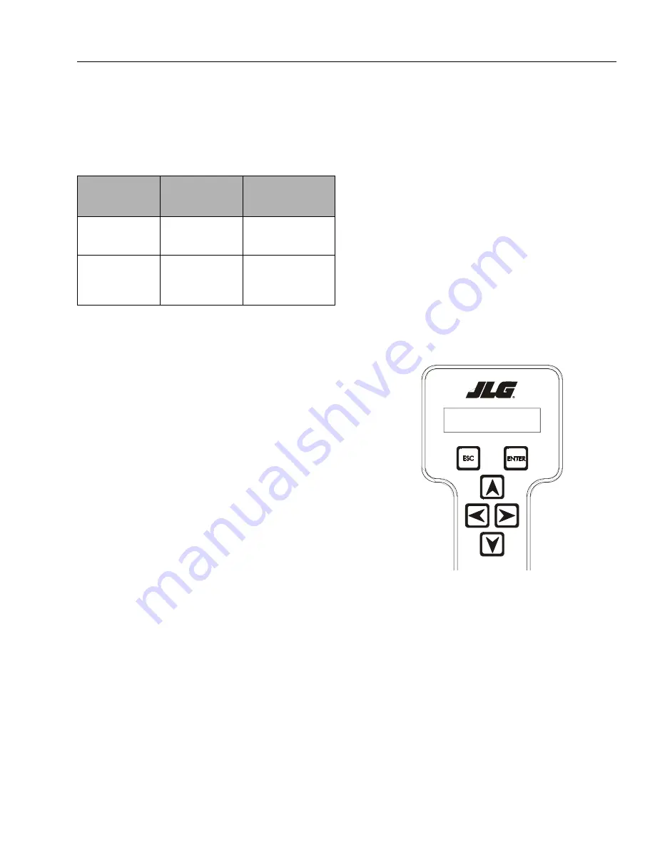 JLG 3124288 Manual Download Page 33