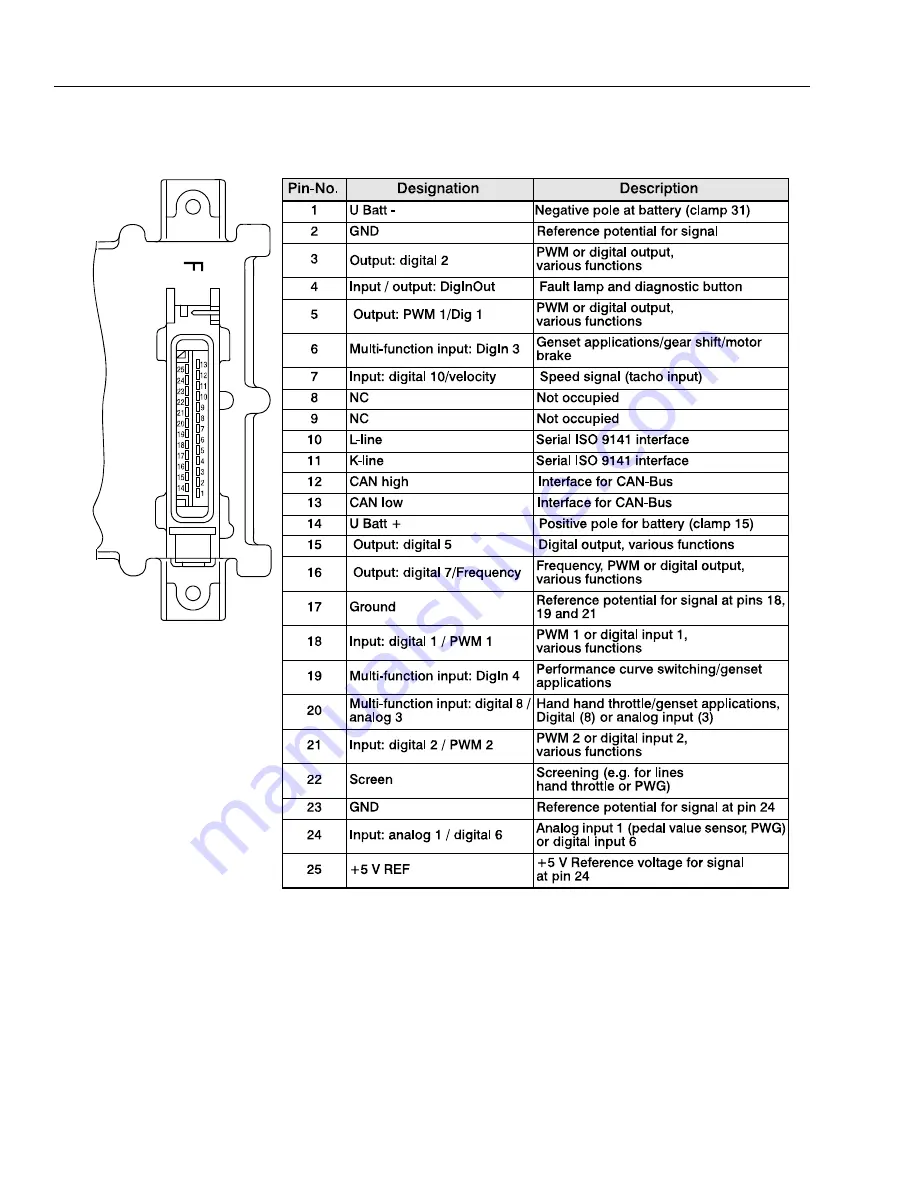 JLG 450A II Series Service And Maintenance Manual Download Page 112