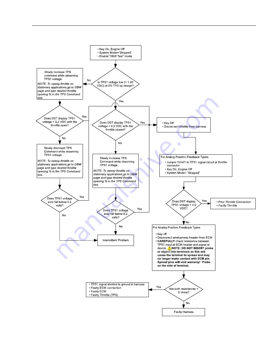 JLG 450A II Series Service And Maintenance Manual Download Page 163