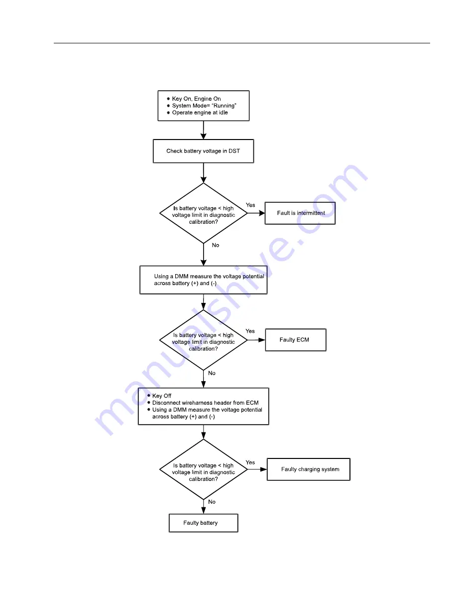 JLG 450A II Series Service And Maintenance Manual Download Page 181