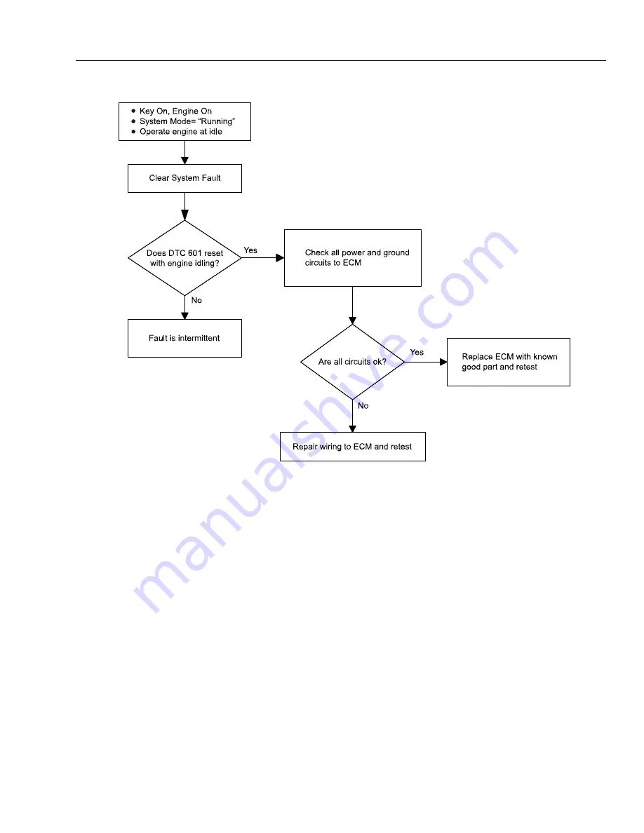 JLG 450A II Series Service And Maintenance Manual Download Page 183