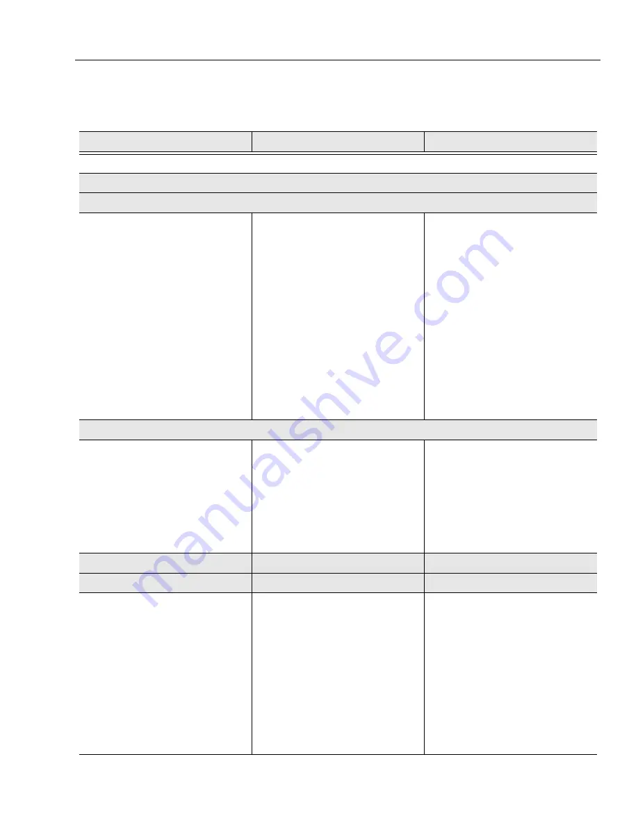 JLG 80HX Service Maintenance Manual Download Page 91