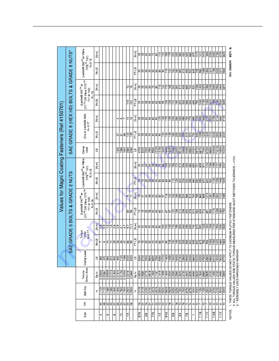 JLG E450A Service And Maintenance Manual Download Page 27