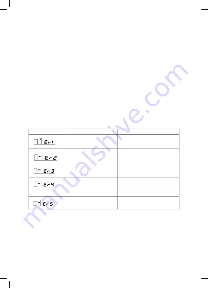 JMP 609 01 98 Operating Instructions Manual Download Page 7