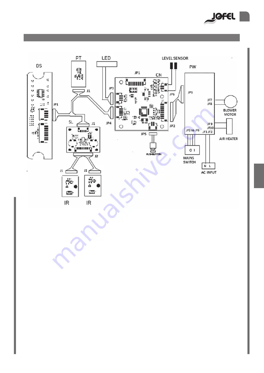 Jofel JET-SMART AA24050 Installation Manual Download Page 45