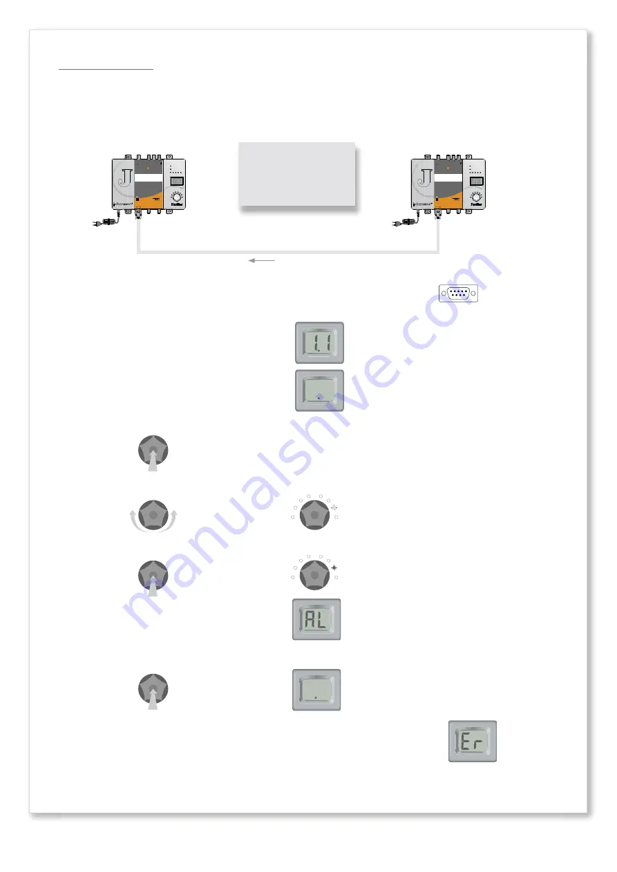 Johansson Profino 6610 User Manual Download Page 15