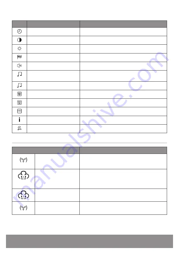 John Lewis JLBIOS625 User Manual Download Page 15