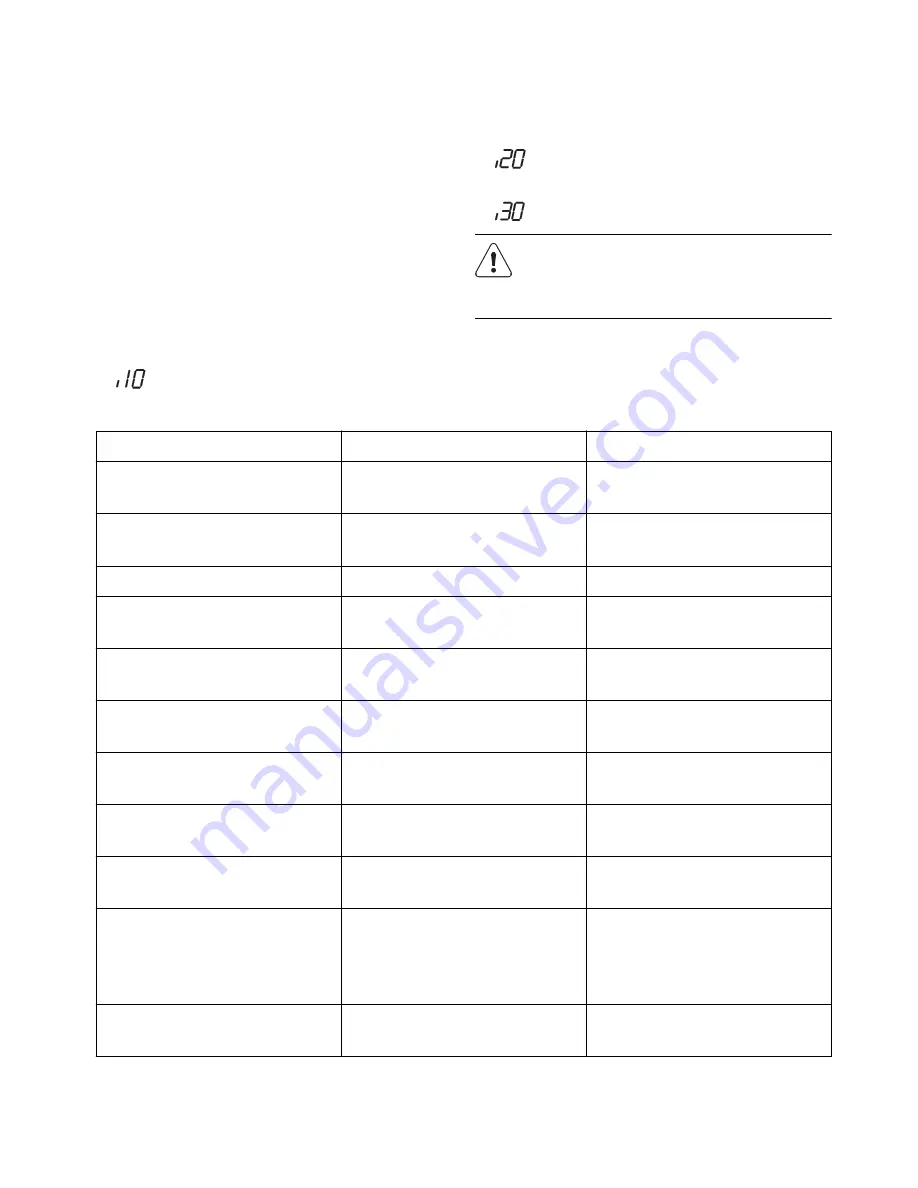 John Lewis JLDW 1225 Instruction Manual Download Page 24