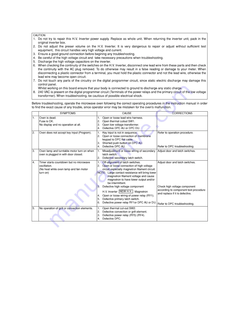 John Lewis JLFSMWC003 Service Manual Download Page 32