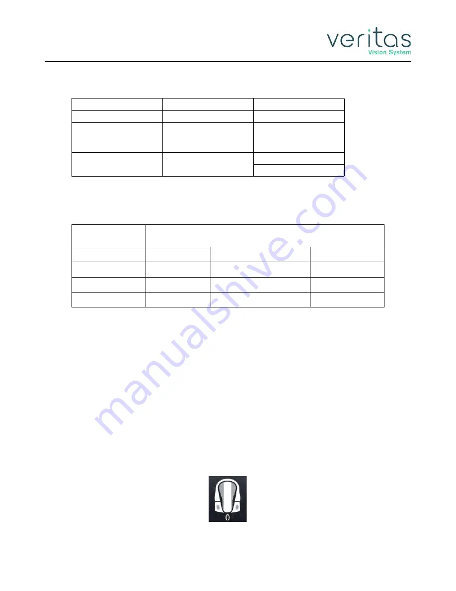 Johnson & Johnson Surgical Vision Veritas Operator'S Manual Download Page 104