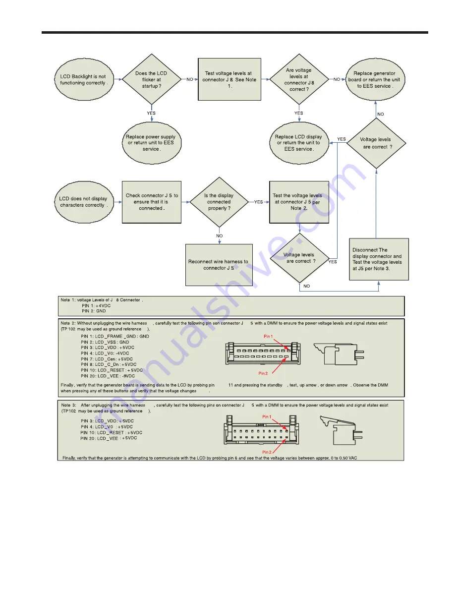 Johnson & Johnson ETHICON ENDO-SURGERY HARMONIC 300 Service Manual Download Page 51