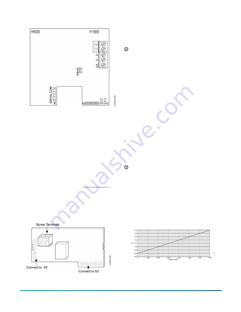 Johnson Controls CD-P Series Installation Manual Download Page 3