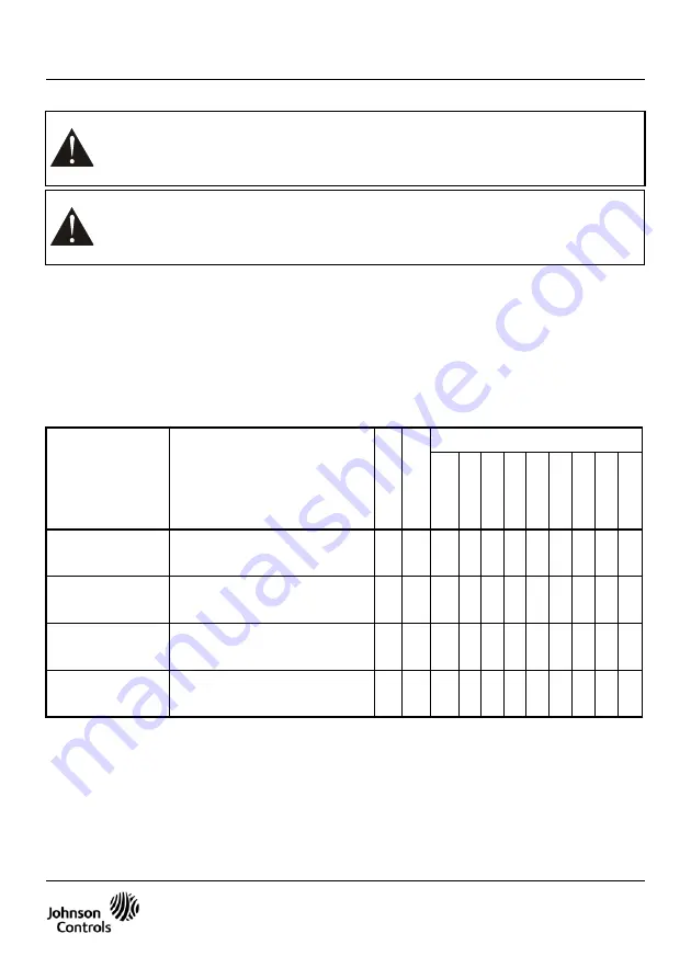 Johnson Controls DP0100 Скачать руководство пользователя страница 3