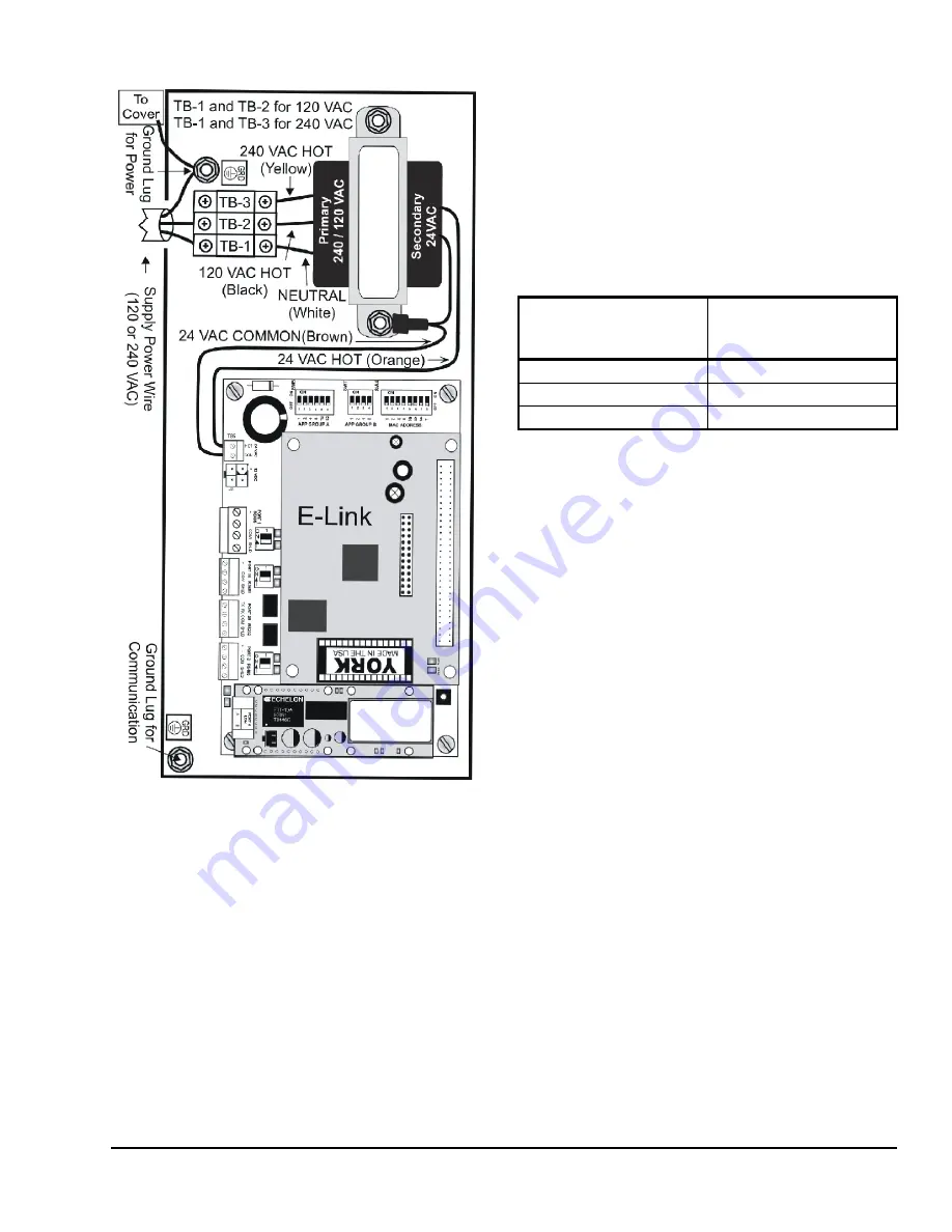 Johnson Controls E-Link Скачать руководство пользователя страница 7