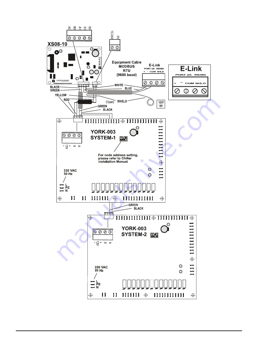 Johnson Controls E-Link Скачать руководство пользователя страница 22