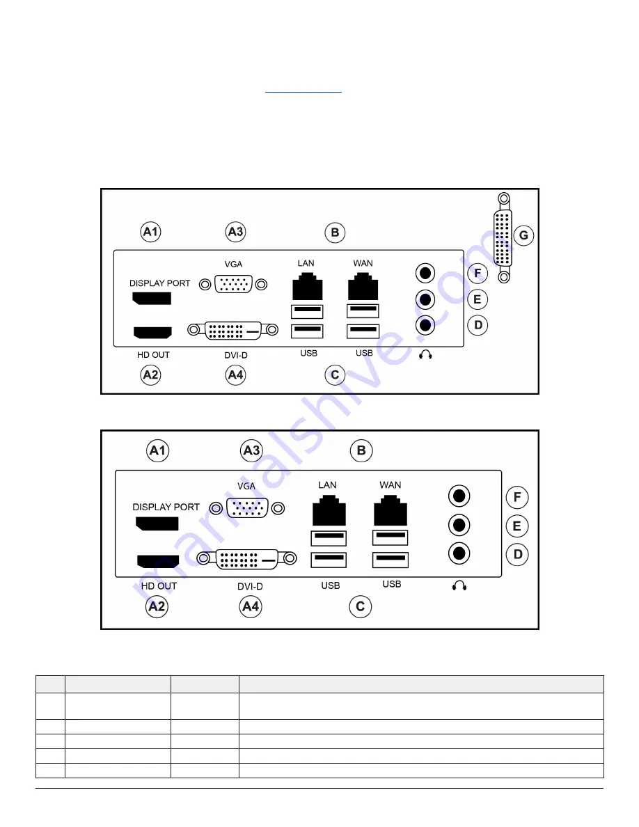 Johnson Controls exacqVision LC Series Quick Start Manual Download Page 3