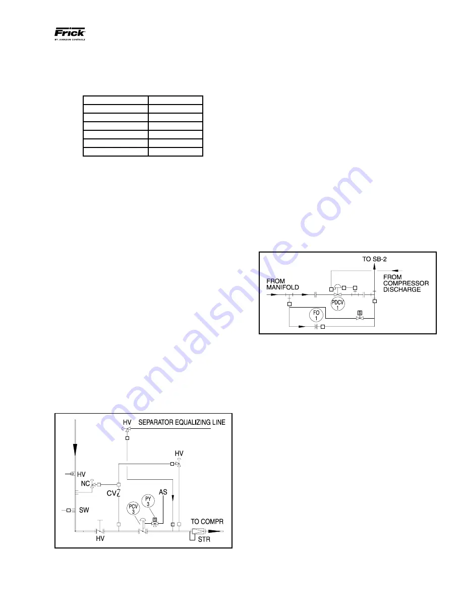 Johnson Controls Frick 1179 Скачать руководство пользователя страница 21