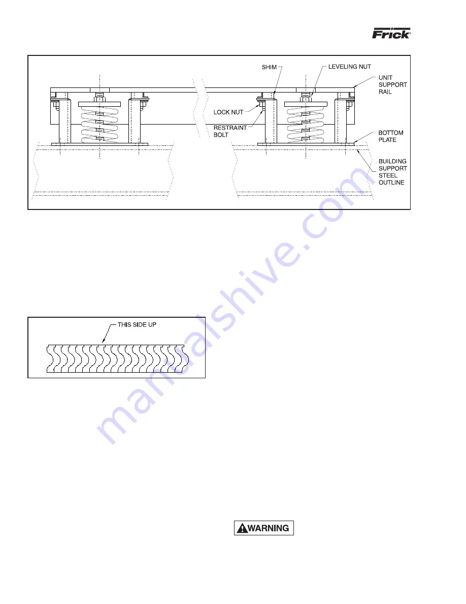 Johnson Controls Frick XL Installation Operation & Maintenance Download Page 10