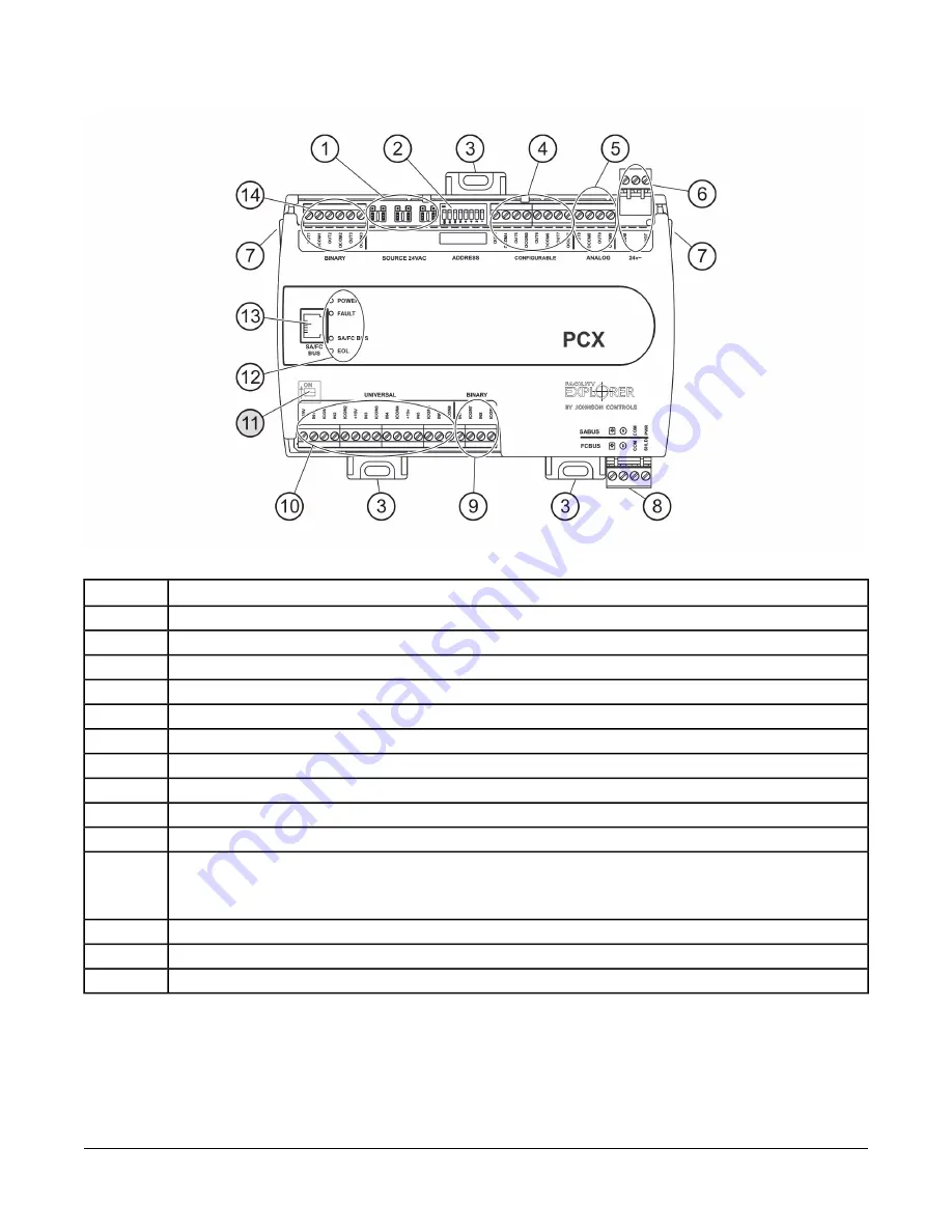 Johnson Controls FX-PCX4711 Series Скачать руководство пользователя страница 3