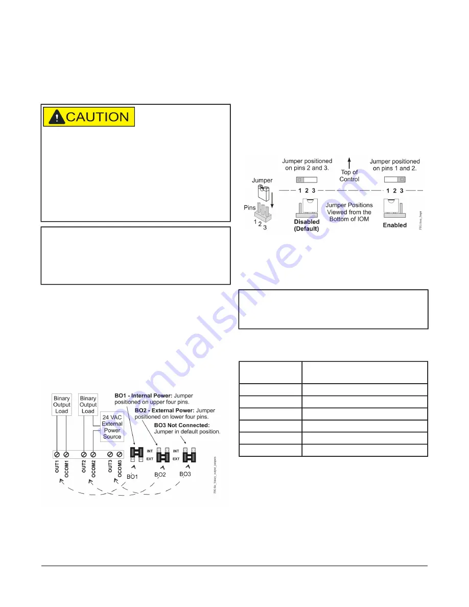 Johnson Controls FX-PCX4711 Series Installation Instructions Manual Download Page 19