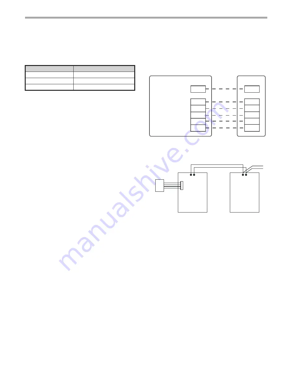 Johnson Controls JRC Series Installation Operation & Maintenance Download Page 23