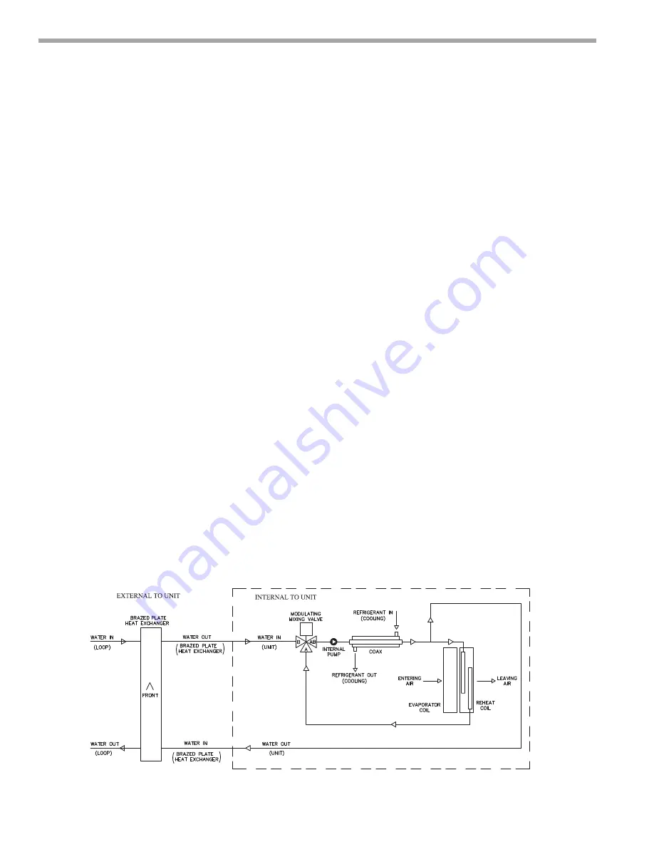 Johnson Controls JRE Series Скачать руководство пользователя страница 28