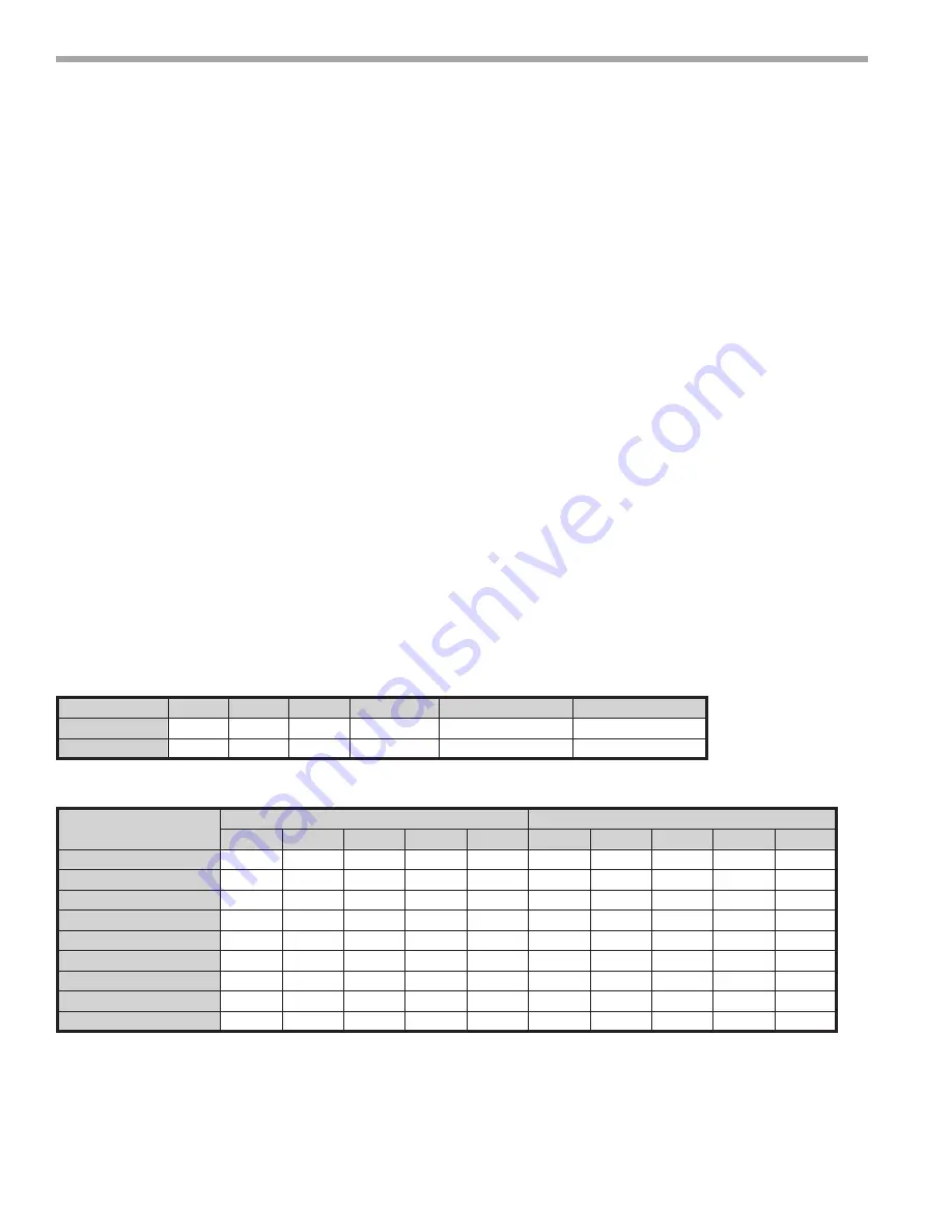 Johnson Controls JRE Series Installation Operation & Maintenance Download Page 30