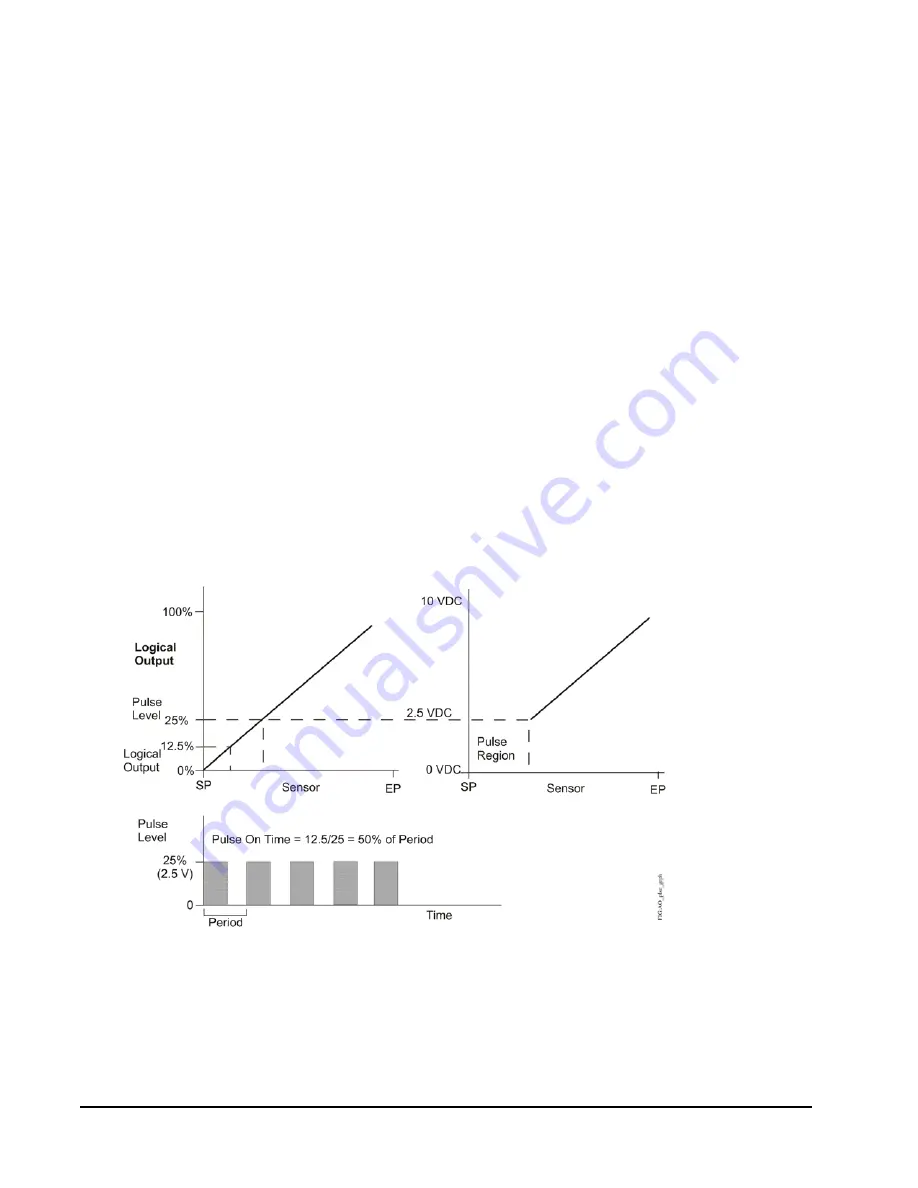 Johnson Controls Penn System 450 Series Скачать руководство пользователя страница 14