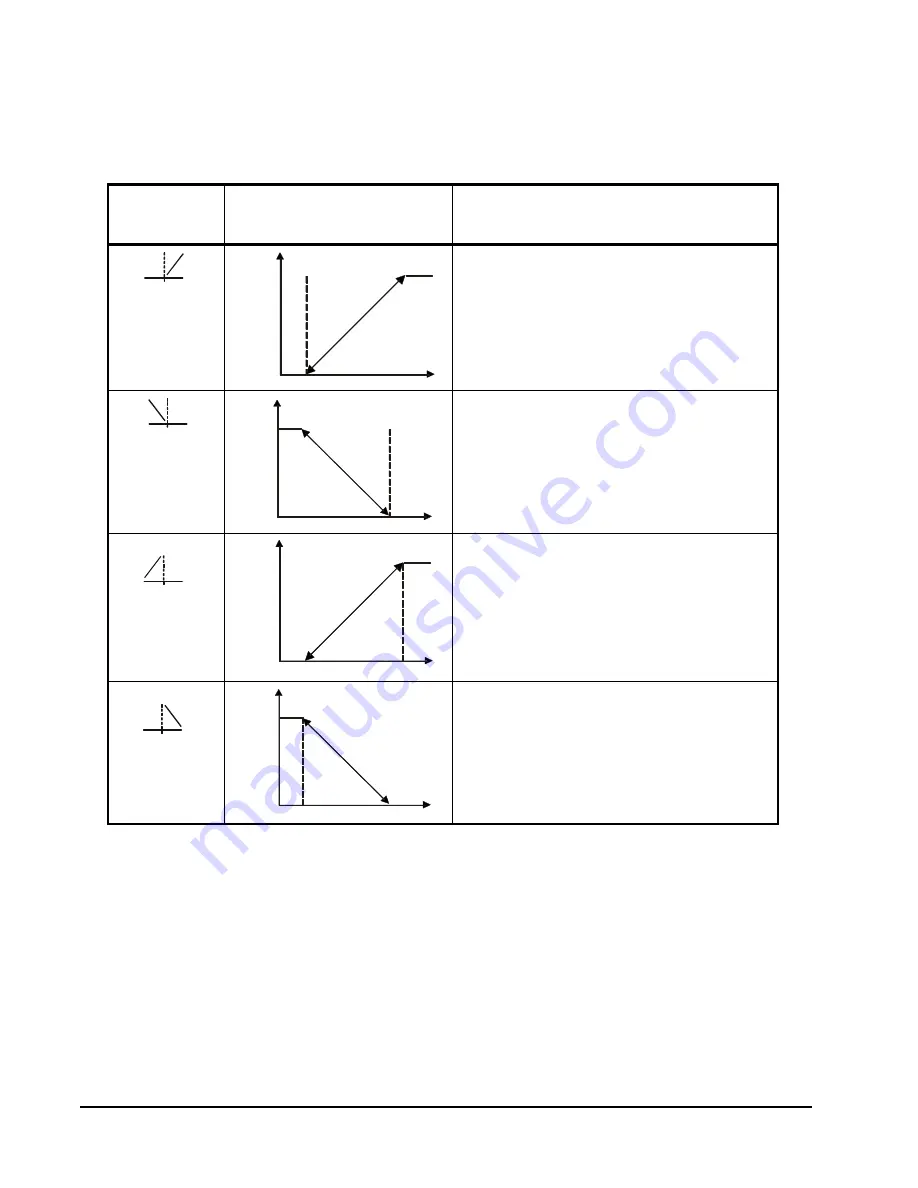 Johnson Controls Penn System 450 Series Скачать руководство пользователя страница 22