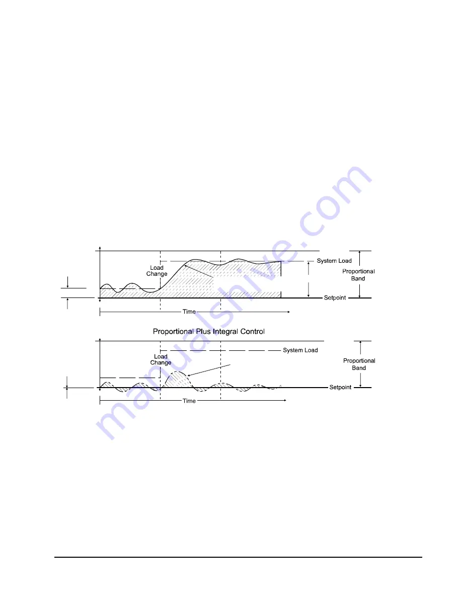 Johnson Controls Penn System 450 Series Technical Bulletin Download Page 23