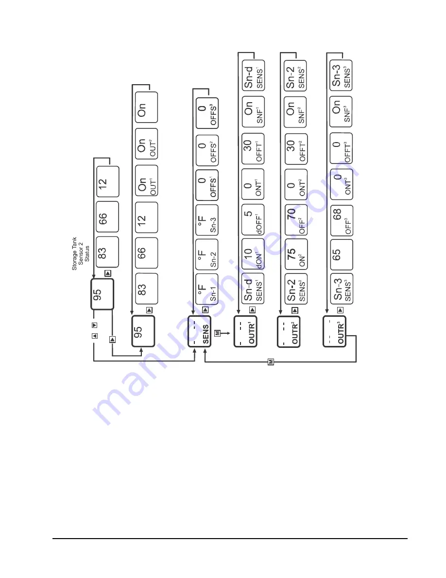 Johnson Controls Penn System 450 Series Скачать руководство пользователя страница 31