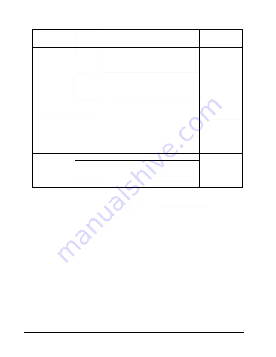 Johnson Controls Penn System 450 Series Technical Bulletin Download Page 40