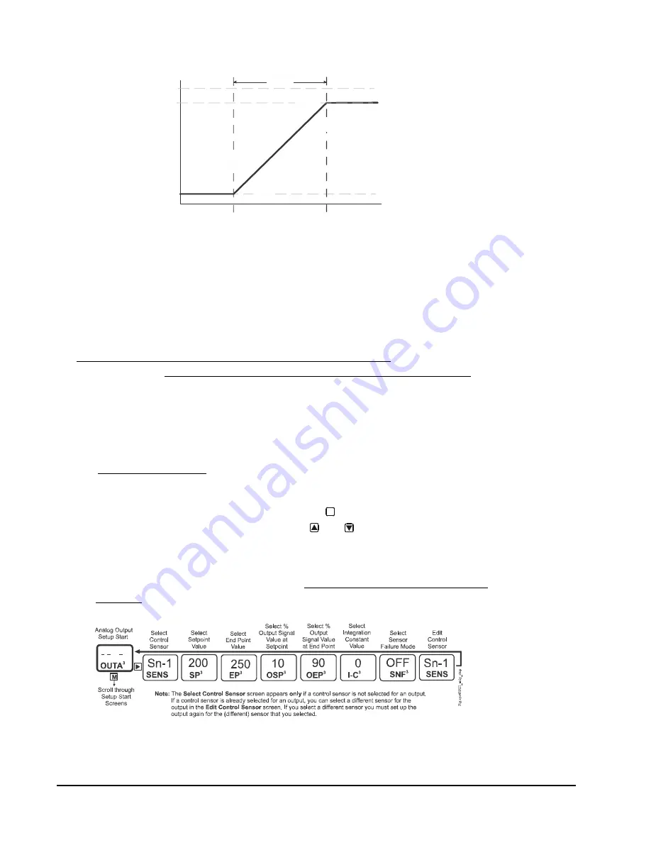 Johnson Controls Penn System 450 Series Technical Bulletin Download Page 52