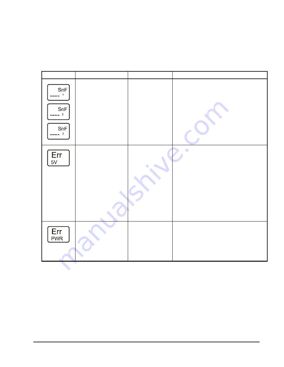 Johnson Controls Penn System 450 Series Technical Bulletin Download Page 61