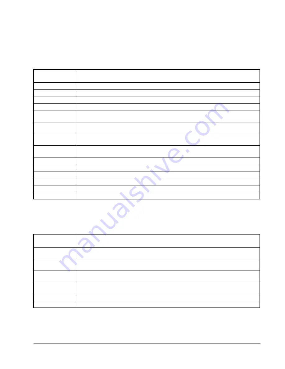 Johnson Controls Penn System 450 Series Technical Bulletin Download Page 65