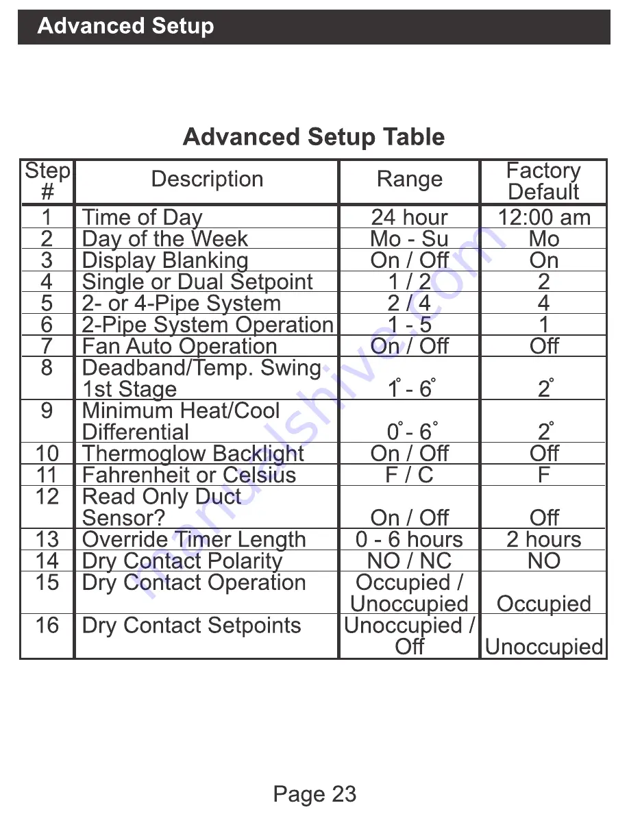 Johnson Controls T701DFP-4 Owner'S Manual Download Page 24